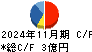 福島印刷 キャッシュフロー計算書 2024年11月期