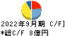 一蔵 キャッシュフロー計算書 2022年9月期
