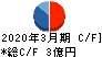 ムラキ キャッシュフロー計算書 2020年3月期