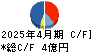 アルトナー キャッシュフロー計算書 2025年4月期