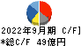 オカモト キャッシュフロー計算書 2022年9月期