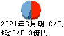 三東工業社 キャッシュフロー計算書 2021年6月期 三東工業社 キャッシュフロー計算書 2021年6月期