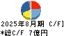 丸東産業 キャッシュフロー計算書 2025年8月期