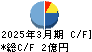 ジャニス工業 キャッシュフロー計算書 2025年3月期