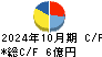 太洋基礎工業 キャッシュフロー計算書 2024年10月期