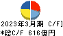 博報堂ＤＹホールディングス キャッシュフロー計算書 2023年3月期
