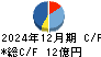 クロス・マーケティンググループ キャッシュフロー計算書 2024年12月期