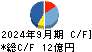 クロス・マーケティンググループ キャッシュフロー計算書 2024年9月期