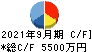 日本テクノ・ラボ キャッシュフロー計算書 2021年9月期