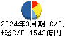 ＪＸ金属 キャッシュフロー計算書 2024年3月期
