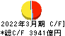 静岡銀行 キャッシュフロー計算書 2022年3月期