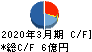 ナンシン キャッシュフロー計算書 2020年3月期