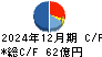 ソラスト キャッシュフロー計算書 2024年12月期