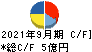 アサカ理研 キャッシュフロー計算書 2021年9月期 アサカ理研 キャッシュフロー計算書 2021年9月期