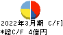 櫻島埠頭 キャッシュフロー計算書 2022年3月期 櫻島埠頭 キャッシュフロー計算書 2022年3月期