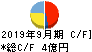 マクアケ キャッシュフロー計算書 2019年9月期