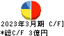 アイサンテクノロジー キャッシュフロー計算書 2023年3月期