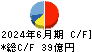 藤井産業 キャッシュフロー計算書 2024年6月期