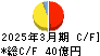 ウッドワン キャッシュフロー計算書 2025年3月期