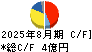 フェスタリアホールディングス キャッシュフロー計算書 2025年8月期