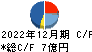 日本フェンオール キャッシュフロー計算書 2022年12月期