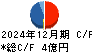ニーズウェル キャッシュフロー計算書 2024年12月期