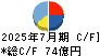 ＪＭホールディングス キャッシュフロー計算書 2025年7月期
