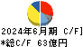 ＺＡＣＲＯＳ キャッシュフロー計算書 2024年6月期