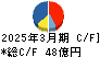 東鉄工業 キャッシュフロー計算書 2025年3月期