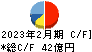 三陽商会 キャッシュフロー計算書 2023年2月期 三陽商会 キャッシュフロー計算書 2023年2月期
