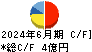 イボキン キャッシュフロー計算書 2024年6月期
