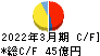 新京成電鉄 キャッシュフロー計算書 2022年3月期