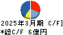 ユニリタ キャッシュフロー計算書 2025年3月期 ユニリタ キャッシュフロー計算書 2025年3月期