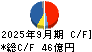 アズワン キャッシュフロー計算書 2025年9月期