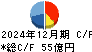 三洋貿易 キャッシュフロー計算書 2024年12月期