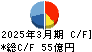 三洋貿易 キャッシュフロー計算書 2025年3月期