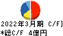 日本出版貿易 キャッシュフロー計算書 2022年3月期