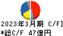 日本トムソン キャッシュフロー計算書 2023年3月期