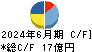 靜甲 キャッシュフロー計算書 2024年6月期 靜甲 キャッシュフロー計算書 2024年6月期