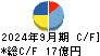靜甲 キャッシュフロー計算書 2024年9月期