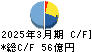 ガリレイ キャッシュフロー計算書 2025年3月期
