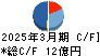 サカイホールディングス キャッシュフロー計算書 2025年3月期