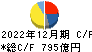 三井化学 キャッシュフロー計算書 2022年12月期