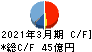東北新社 キャッシュフロー計算書 2021年3月期 東北新社 キャッシュフロー計算書 2021年3月期