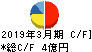 日本ギア工業 キャッシュフロー計算書 2019年3月期 日本ギア工業 キャッシュフロー計算書 2019年3月期