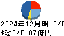 ＳＢＩアルヒ キャッシュフロー計算書 2024年12月期