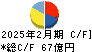 薬王堂ホールディングス キャッシュフロー計算書 2025年2月期