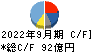 ＮＩＳＳＨＡ キャッシュフロー計算書 2022年9月期