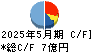 岡山製紙 キャッシュフロー計算書 2025年5月期