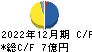 アゴーラホスピタリティーグループ キャッシュフロー計算書 2022年12月期